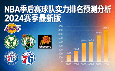NBA季后赛球队实力排名预测分析专栏文章封面
